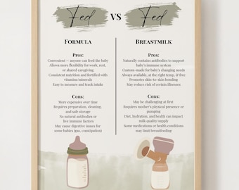 Ilustraciones de fórmula vs. leche materna para quiroprácticos, consultores de lactancia, parteras, doulas, clínicas de embarazo y más.