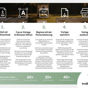 May include: A guide on using Canva templates for wedding stationery, with steps for downloading a PDF, opening the template, personalising the design, saving, and printing. The image promotes 60+ Canva templates, 20+ PDF templates, and 40+ physical products. Instructions are in German.