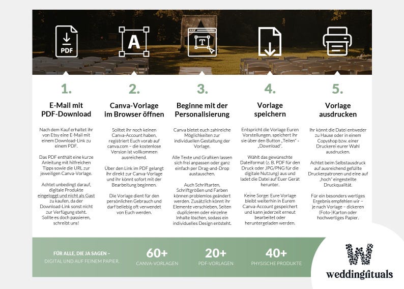 May include: A guide on using Canva templates for wedding stationery, with steps for downloading a PDF, opening the template, personalising the design, saving, and printing. The image promotes 60+ Canva templates, 20+ PDF templates, and 40+ physical products. Instructions are in German.