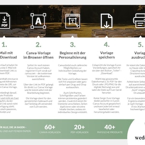 May include: An instructional infographic detailing a five-step process for using a digital template. It features icons for PDF, text, browser editing, saving, and printing, followed by German text instructions and a weddingrituals logo at the bottom.