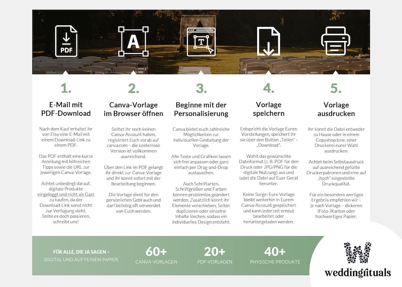 May include: An instructional infographic detailing a five-step process for using a digital template. It features icons for PDF, text, browser editing, saving, and printing, followed by German text instructions and a weddingrituals logo at the bottom.
