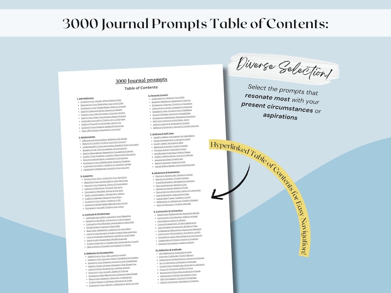 May include: A white page with the text "3000 Journal Prompts Table of Contents" and a detailed list of journal prompts. The image includes the text "Diverse Selection!" and "Hyperlinked Table of Contents for Easy Navigation!" on a light blue background.