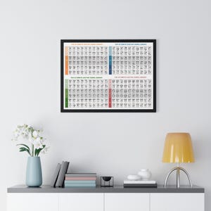 Op de afbeelding: Een ingelijste poster met een zwarte lijst en een witte achtergrond. De poster is verdeeld in vier secties, elk met een andere gekleurde achtergrond. Elke sectie heeft de tekst "The Ultimate Guitar Chord Library" en een raster met gitaarakkoorden.