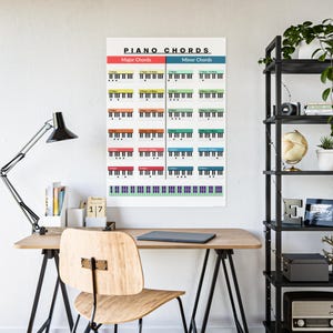 Printable Piano Chords Chart – Beginner Music Poster – Major & Minor Keyboard Diagram – Music Room Wall Decor – Instant Download