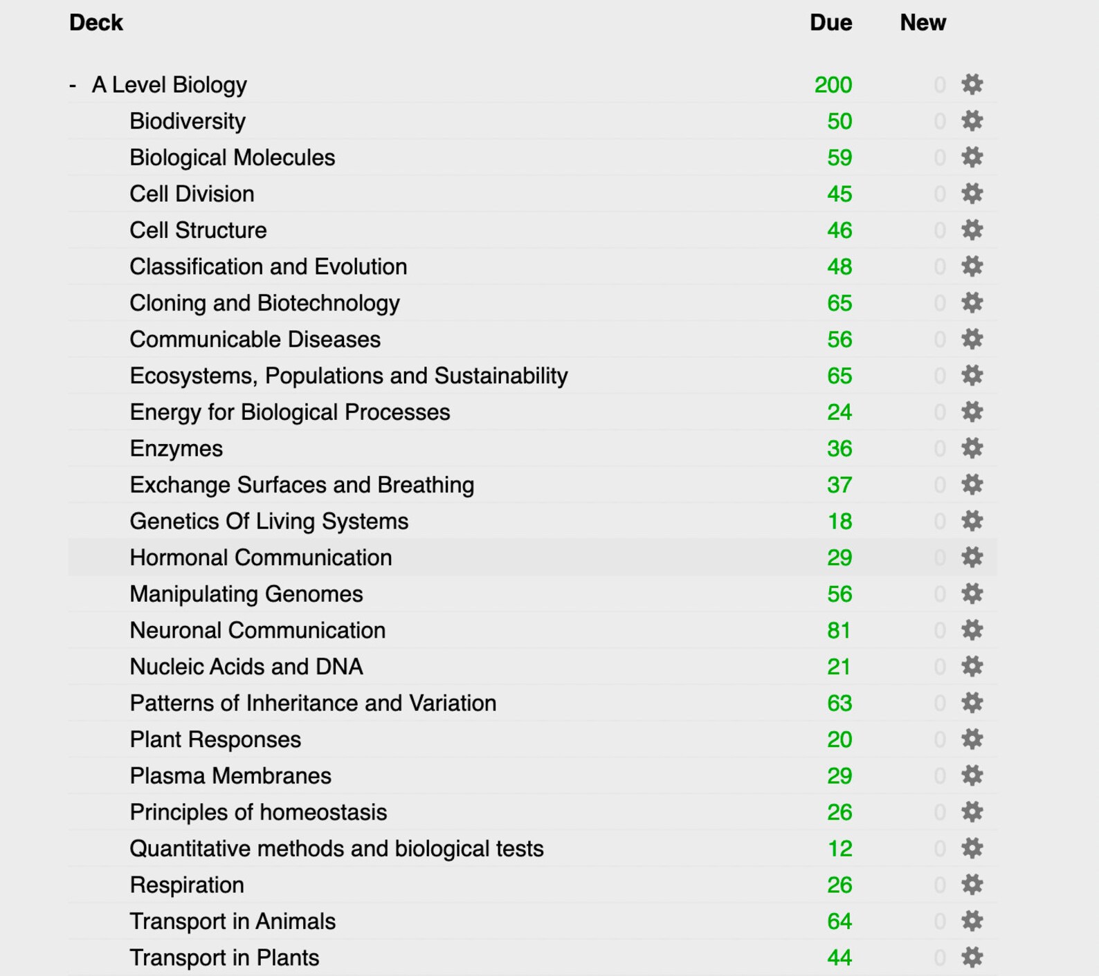 A Level Biology Anki Flashcards AS and A2 Content Etsy
