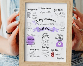 Personalized New Baby gift, Gift for baby girl and baby boy, Souvenir for new parents, New Baby Nursery printing