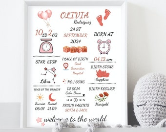 Personalized Gift For Baby, New Baby Printing, Christening Gift, Birth Details Printing