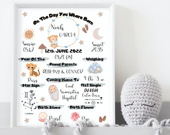 Newborn Gift, Christening Gift, Personalized Baby Print, Birth Statistics, Kids Room Decor