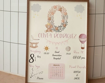Personalized Gift for Baby, Welcome Baby Print, Christening Gift, Birth Details Print