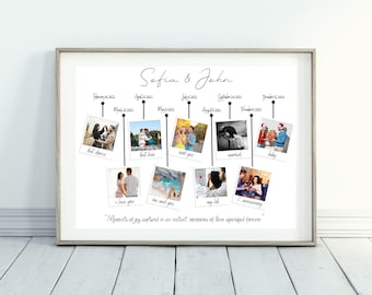 Personalized Timeline, Relationship Print, Polaroid Anniversary Gift, Best Friend Gift Moment