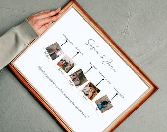 Personalized Timeline, Relationship Print,  Anniversary Gift, Gift for Best Friend