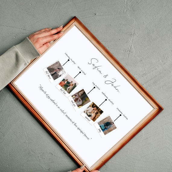 Friendship Timeline Gift