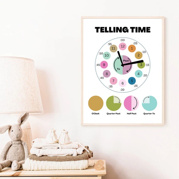 Time-Telling poster, Educational clock art, Children's learning tool, Nursery wall decor, Kids bedroom art, Learning to tell time