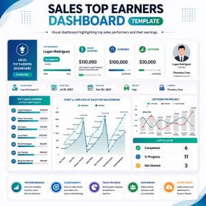 May include: A Sales Top Earners Dashboard template featuring data visualizations, including a line chart for sales progress, a list of top seven performers, and status counts. The interface displays financial metrics like sales achieved, expenses, and leftover amounts.