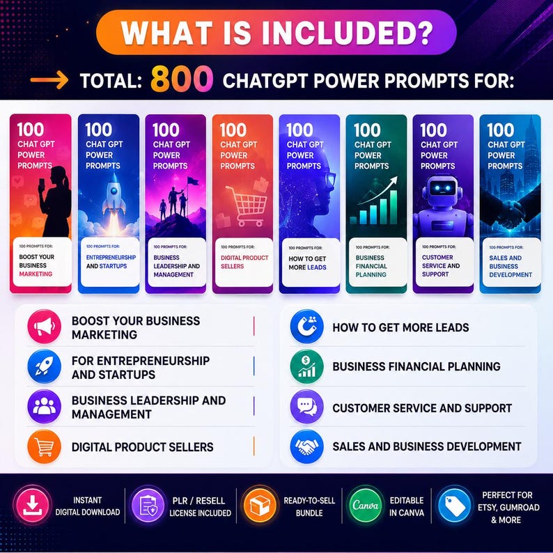 May include: A graphic with the text "WHAT IS INCLUDED?" and "TOTAL: 800 CHATGPT POWER PROMPTS FOR:" The image is divided into sections, each with 100 prompts for various business applications, including marketing and sales. The image also includes the text "INSTANT DIGITAL DOWNLOAD".