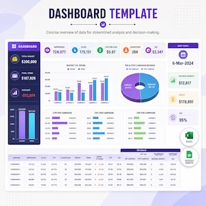 Puede incluir: Una plantilla de panel de control digital con esquemas de color púrpura y azul, que incluye diversas visualizaciones de datos como gráficos de barras, un gráfico circular y una tabla de datos detallada que muestra métricas de rendimiento.
