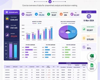 May include: A digital dashboard template featuring purple and blue color schemes with various data visualizations including bar charts, a pie chart, and a detailed data table. The layout displays metrics like impressions, clicks, cost, and revenue.