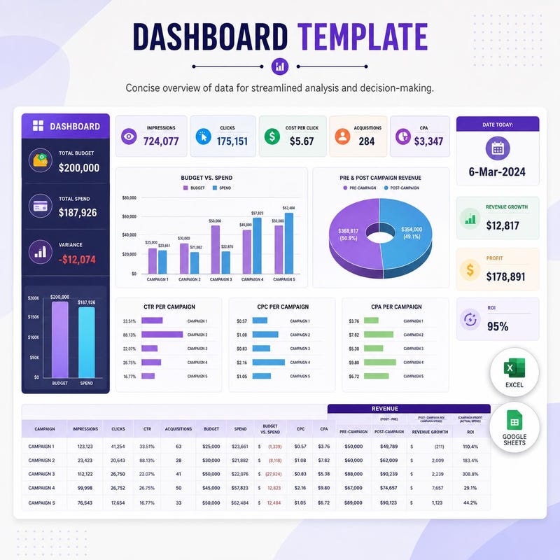 Sales Target Dashboard - Etsy