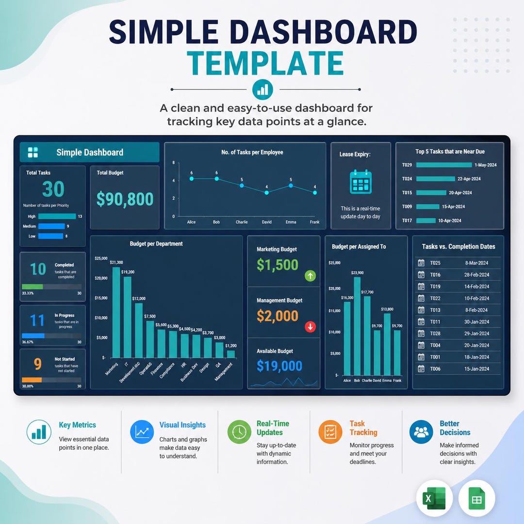 Simple Dashboard Template Excel & Google Sheets | KPI Dashboard ...