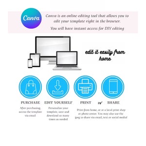 May include: A graphic illustration showing how to use Canva to edit, print, and share a template. The illustration shows a computer, laptop, tablet, and phone. The text says "Canva is an online editing tool that allows you to edit your template right in the browser. You will have instant access for DIY editing. Edit it easily from home."