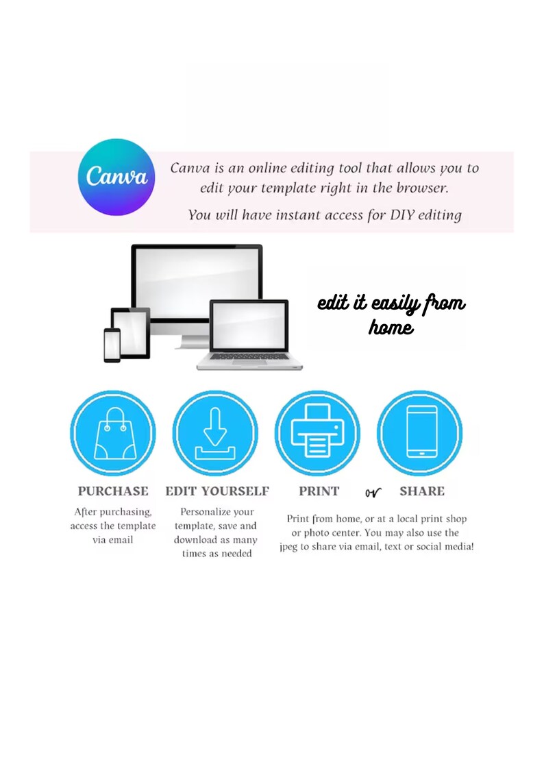 May include: A graphic illustration showing how to use Canva to edit, print, and share a template. The illustration shows a computer, laptop, tablet, and phone. The text says "Canva is an online editing tool that allows you to edit your template right in the browser. You will have instant access for DIY editing. Edit it easily from home."