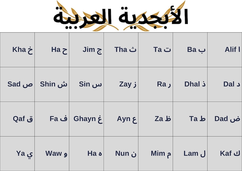 Arabic Letters Chart: A4 Grid Layout for Beginners and Classrooms - Etsy