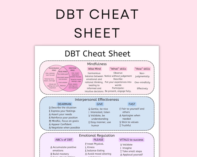 DBT Skills Cheat Sheet Dialectical Behavior Therapy Printable Therapy dbt-mindfulness-exercise-homework-assignment-1-adapted-from-marsha-m