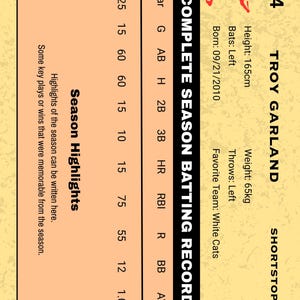 Puede incluir: Tarjeta de b&eacute;isbol de Troy Garland, un shortstop. La tarjeta muestra su registro completo de bateo de la temporada, incluyendo estad&iacute;sticas del a&ntilde;o 2025. Garland mide 165 cm y pesa 65 kg. Nacido el 21 de septiembre de 2010.