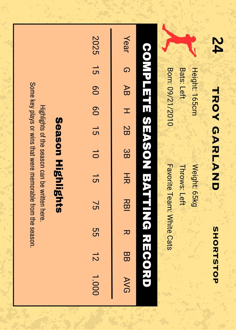 Puede incluir: Tarjeta de b&eacute;isbol de Troy Garland, un shortstop. La tarjeta muestra su registro completo de bateo de la temporada, incluyendo estad&iacute;sticas del a&ntilde;o 2025. Garland mide 165 cm y pesa 65 kg. Nacido el 21 de septiembre de 2010.