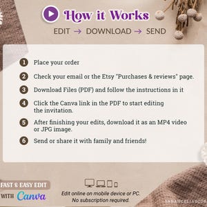 May include: A beige graphic with the text "How it Works" and instructions for editing and downloading files. The text includes steps for ordering, downloading, and sharing. The bottom left corner says "Fast & Easy Edit with Canva."