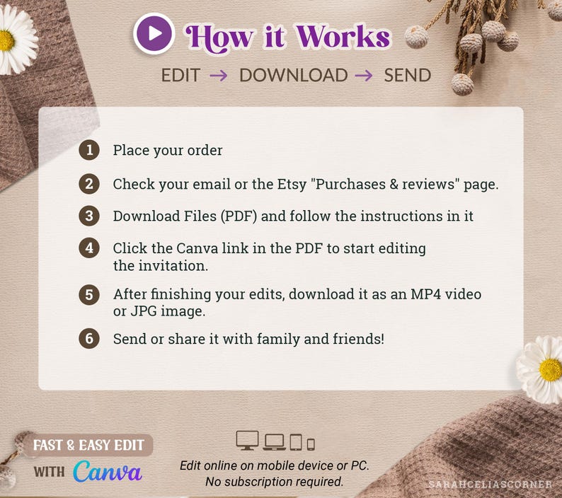 May include: A beige graphic with the text "How it Works" and instructions for editing and downloading files. The text includes steps for ordering, downloading, and sharing. The bottom left corner says "Fast & Easy Edit with Canva."