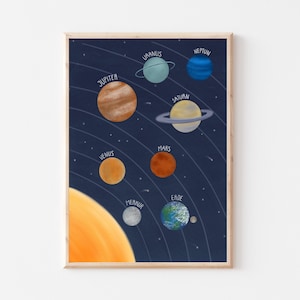 Póster Planetas Sistema Solar | A3 A4 | Habitación infantil cartel de planetas cartel infantil cartel niño niña astronauta cohete planeta luna espacio
