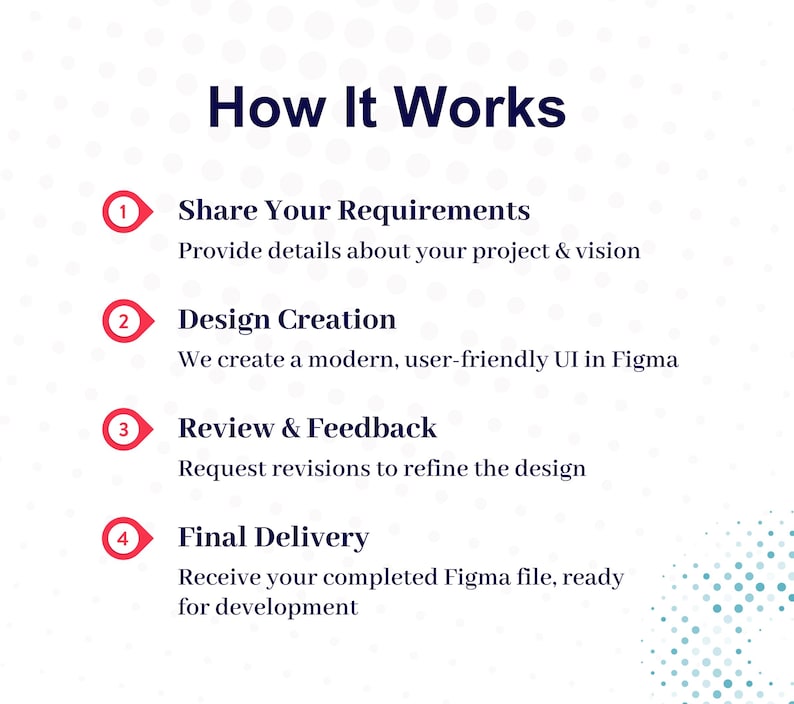 Custom UX/UI Figma Design for Mobile App & Website - Etsy