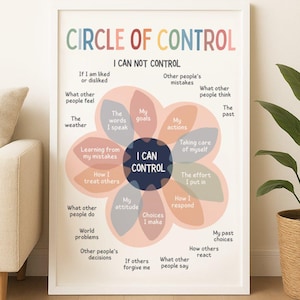 以下が含まれることがあります： 「Circle of Control」というタイトルの額入りプリント。カラフルなテキストと花の図があります。図は、「私の態度」や「他人の過ち」など、コントロールの内外にある要素をリストアップしています。