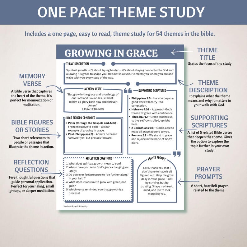 May include: A one-page theme study titled "Growing in Grace" with text and graphics. It includes a theme description, memory verse, Bible figures, reflection questions, supporting scriptures, and prayer prompts. The study is designed for journaling and meditation.