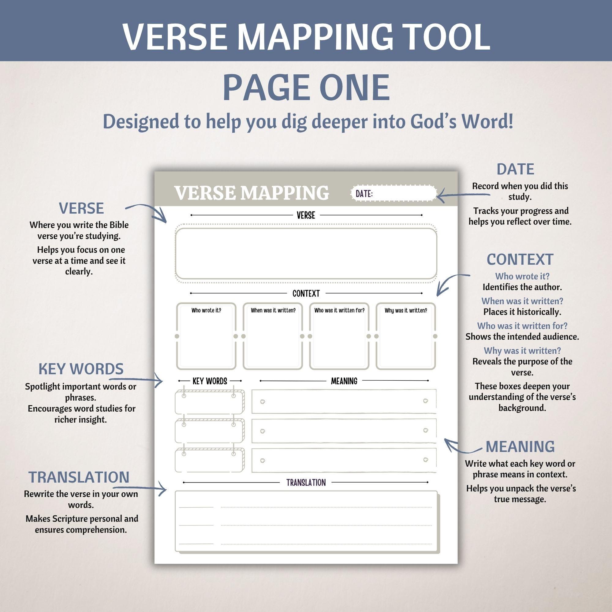 Verse Mapping Template, Bible Verse Mapping Printable, Bible Study Tool ...
