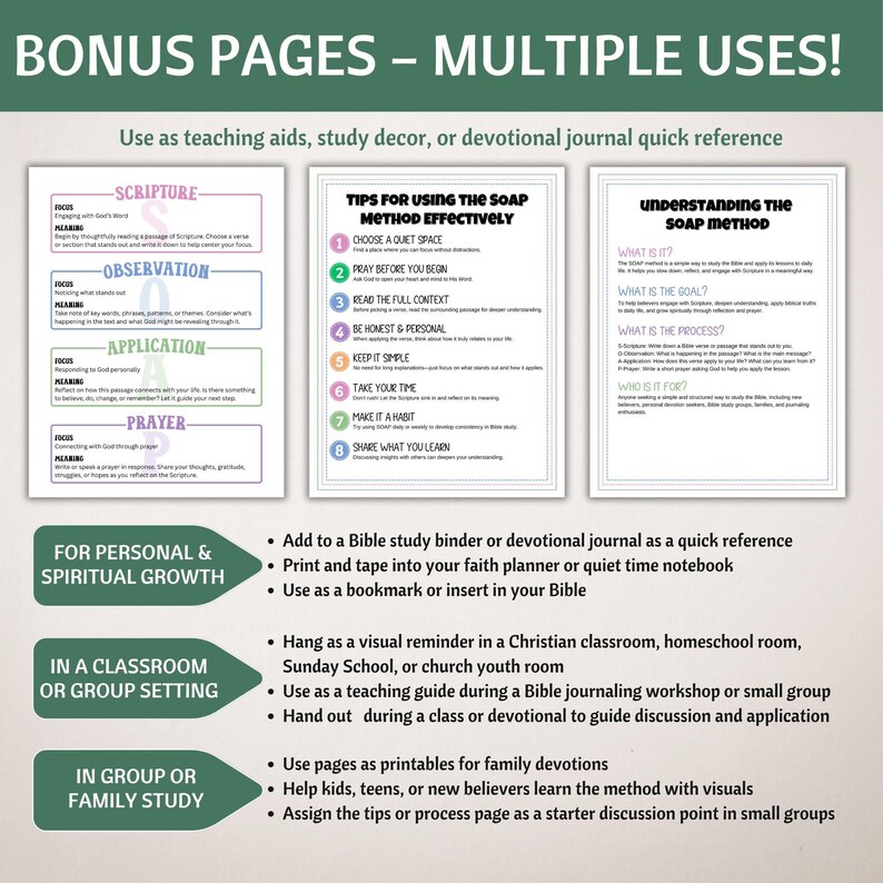May include: Printable pages with instructions for using the SOAP method for Bible study. The pages include tips for choosing a quiet space, praying before you begin, reading the full context, being honest and personal, keeping it simple, taking your time, making it a habit, and sharing what you learn. The pages also include an explanation of the SOAP method, its goal, and process. The pages are designed for personal and spiritual growth, classroom or group settings, and family study.