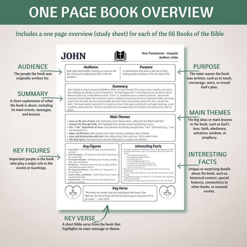 Bible Study Guide, Bible Study Tool, Books of the Bible Summary Sheets ...