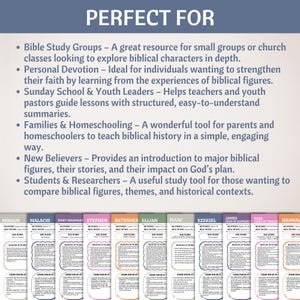 May include: A promotional image with the text "PERFECT FOR" at the top. Below, bullet points describe the product's uses, including Bible study groups and homeschooling. The bottom of the image displays colorful bookmarks with biblical figures' names.