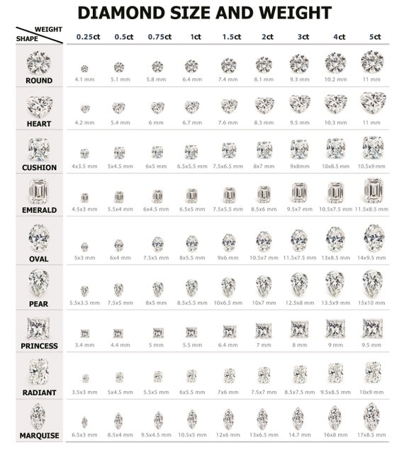 Exquisite Ct Radiant Lab Grown Diamond F, VS1 IGI