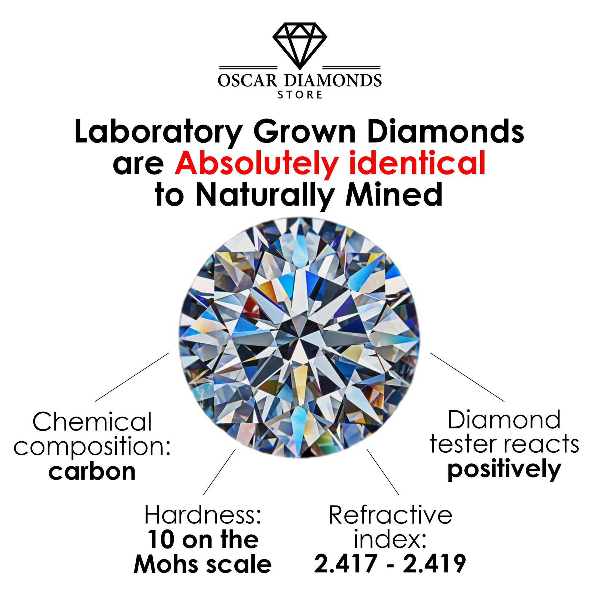 Ct Lab Grown Diamond: Round Brilliant Cut, G Color, SI1