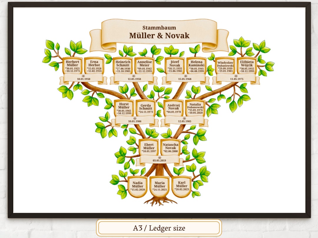 Family Tree 4 Generations Sheet Personalized Editable Ancestry Chart ...