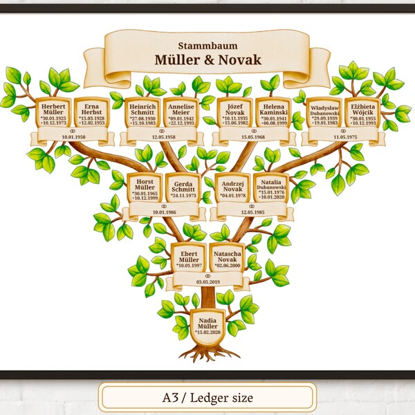 Stammbaum 4 Generationen Vorlage | Editierbarer Familienstammbaum | Ahnentafel | Geschenk