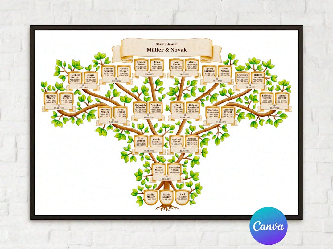 Mrisata Stammbaum-Diagramm 36x24cm - 5 Generationen Ahnentafel Zum Ausfüllen