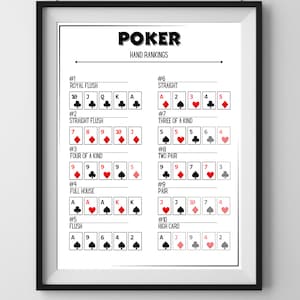 Poker Hand Rankings, Poker Guide, Poker Room Decor, Game Room Decor, Playing Cards, Poker Cheat Sheet, White Background, Instant Download