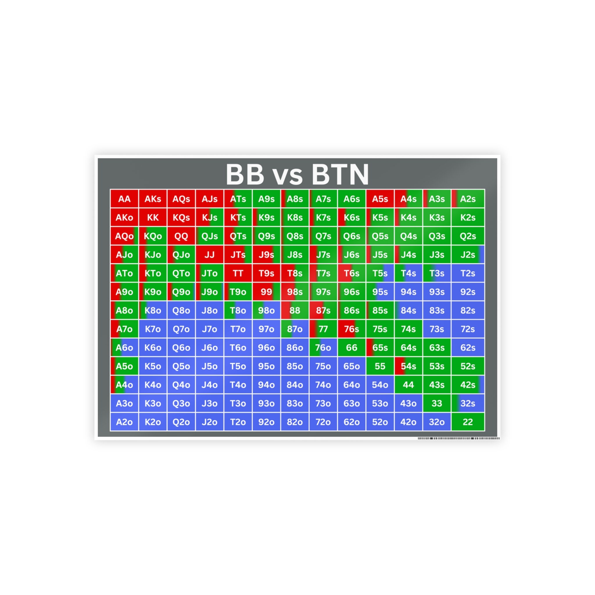 Poker Poster Preflop Chart Big Blind Vs Button Wall Art Gift for Texas