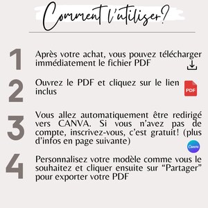 May include: A four-step guide on how to use a PDF file to create a design in Canva. The steps are numbered 1 through 4 and include icons for downloading a PDF file, opening a PDF file, and using Canva. The text includes the words "Comment l'utiliser?" which translates to "How to use it?" in English.