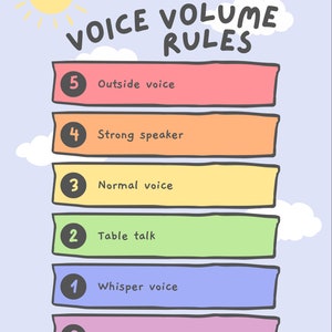 Voice Volume chart