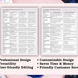 May include: Two white pocket guides with detailed text on a light pink surface. The guides are titled "Psychopharmacology at a Glance" and "Psychotherapy at a Glance." Below the guides are bullet points: Professional Design, Versatility, User-friendly Editing, Customizable Design, Saves Time & Money, and Friendly Customer Service.