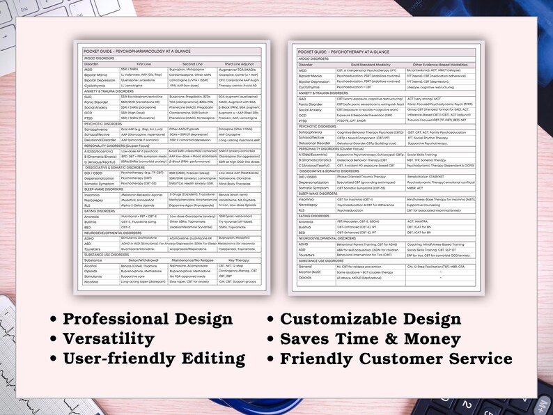 May include: Two white pocket guides with detailed text on a light pink surface. The guides are titled "Psychopharmacology at a Glance" and "Psychotherapy at a Glance." Below the guides are bullet points: Professional Design, Versatility, User-friendly Editing, Customizable Design, Saves Time & Money, and Friendly Customer Service.